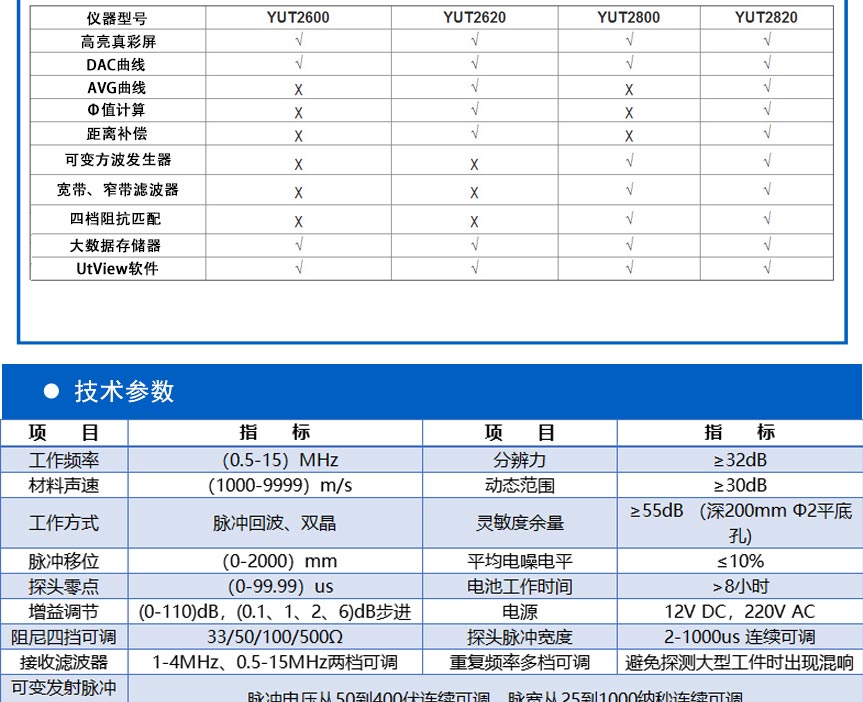 YUT2800系列探傷儀_05.jpg